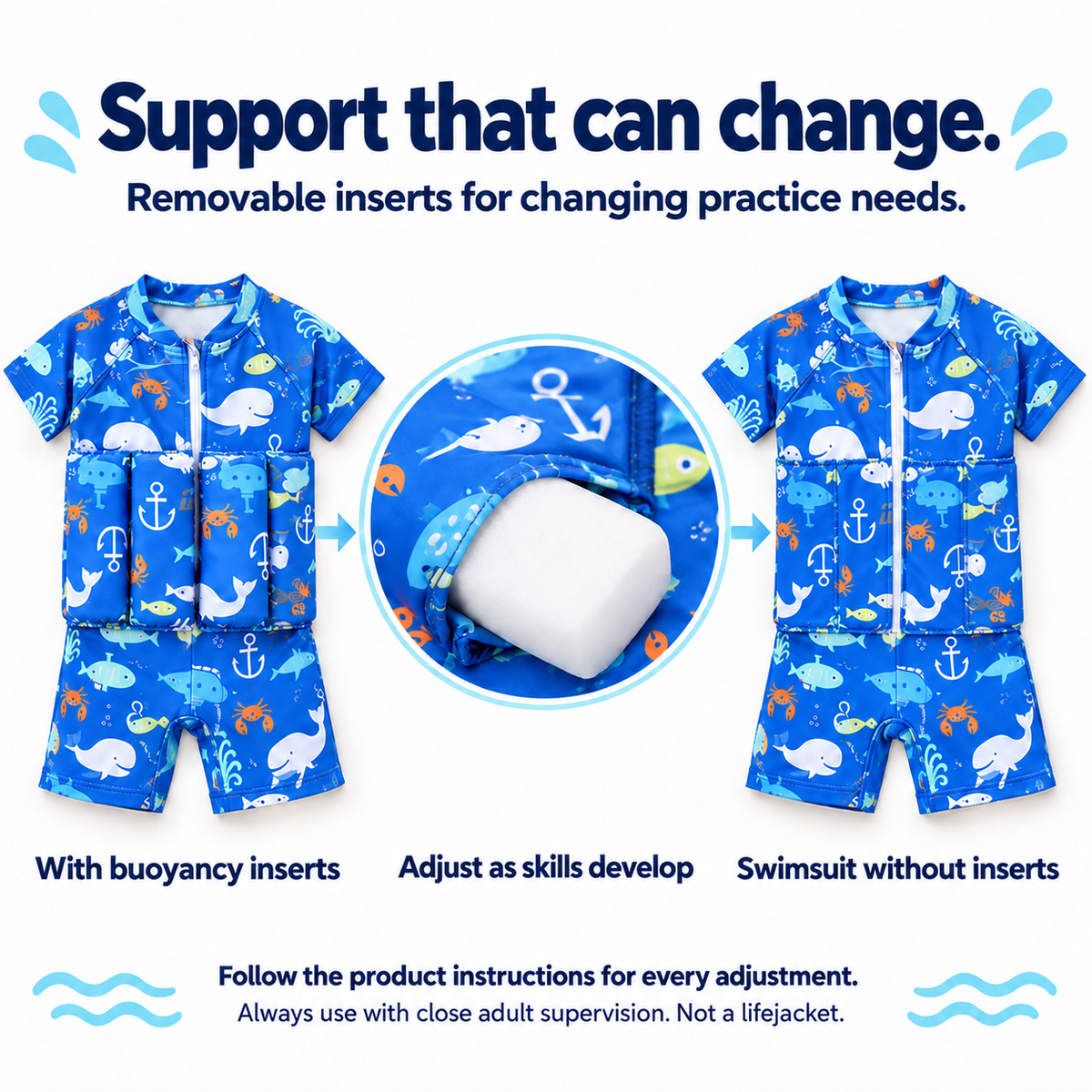 Floatsuit with buoyancy inserts, a removable insert close-up and the suit with empty pockets.